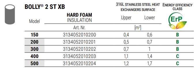 Especificaciones técnicas del Interacumulador SUICALSA BOLLY 2 ST XB 200